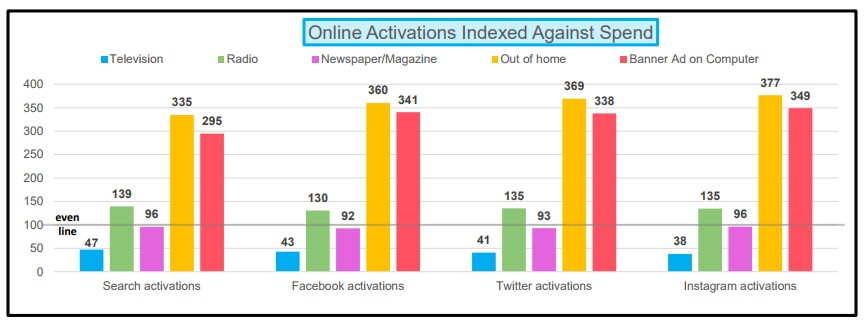 Activations Graph